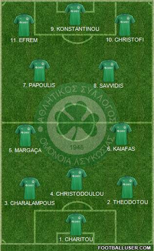 AS Omonoia Nicosia 4-2-4 football formation