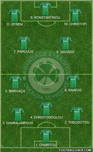 AS Omonoia Nicosia football formation