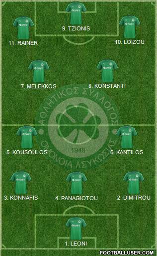 AS Omonoia Nicosia Formation 2023