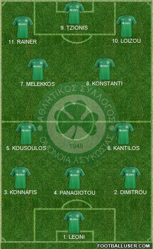 AS Omonoia Nicosia 4-2-3-1 football formation