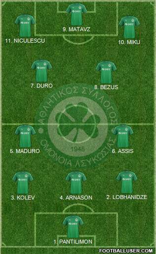 AS Omonoia Nicosia Formation 2023
