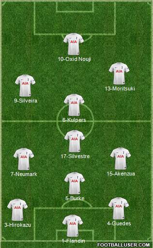 Tottenham Hotspur Formation 2023