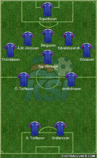 Iceland Formation 2023
