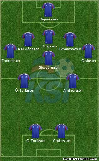 Iceland football formation