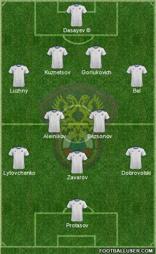 Russia 4-5-1 football formation