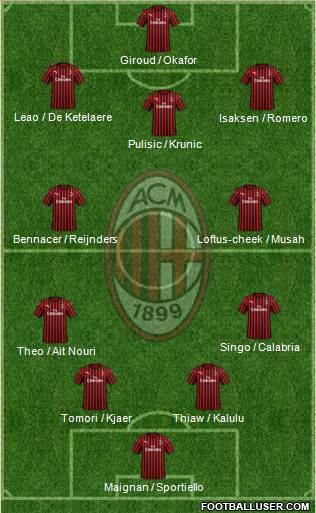 A.C. Milan Formation 2023