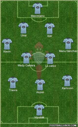 R.C. Celta S.A.D. Formation 2023