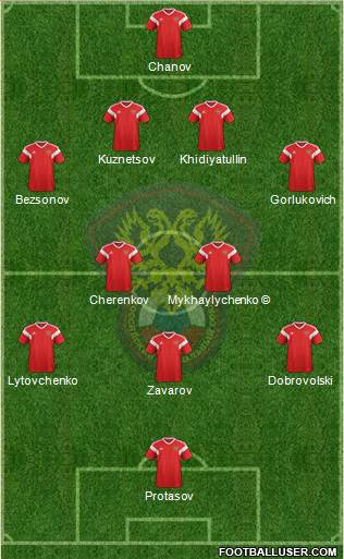 Russia football formation