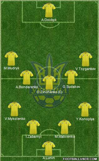 Ukraine Formation 2023