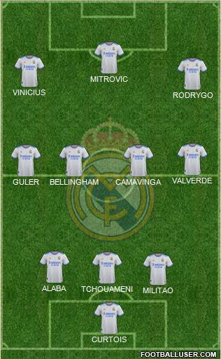 Real Madrid C.F. Formation 2023