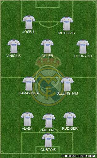Real Madrid C.F. Formation 2023