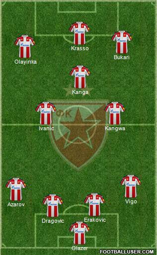 FC Red Star Belgrade Formation 2023