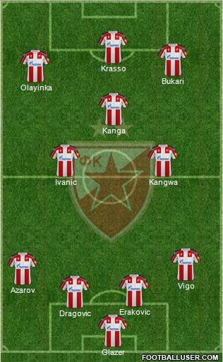 FC Red Star Belgrade 4-2-3-1 football formation