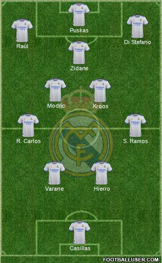 Real Madrid C.F. Formation 2023