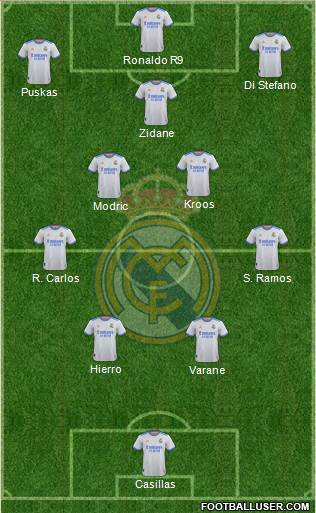 Real Madrid C.F. Formation 2023