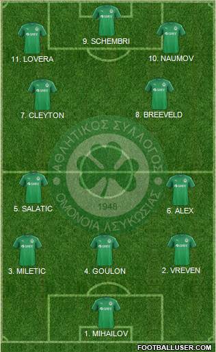 AS Omonoia Nicosia 4-2-2-2 football formation