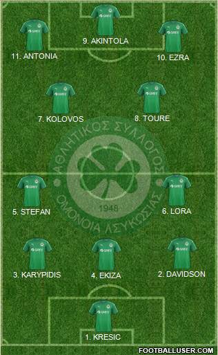 AS Omonoia Nicosia Formation 2023