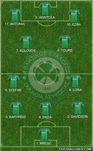 AS Omonoia Nicosia football formation