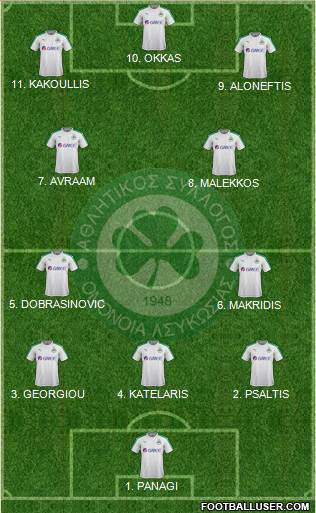 AS Omonoia Nicosia Formation 2023