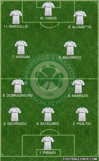 AS Omonoia Nicosia football formation