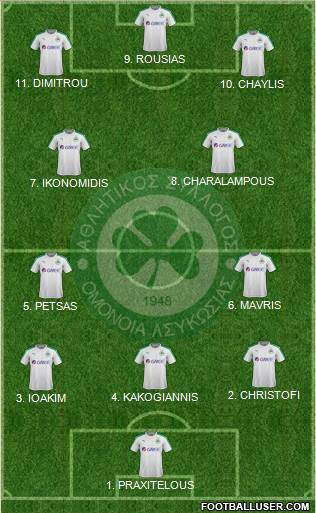 AS Omonoia Nicosia Formation 2023