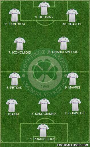 AS Omonoia Nicosia football formation