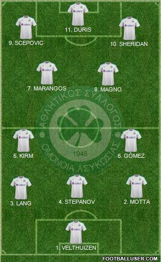 AS Omonoia Nicosia football formation