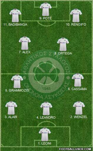 AS Omonoia Nicosia Formation 2023