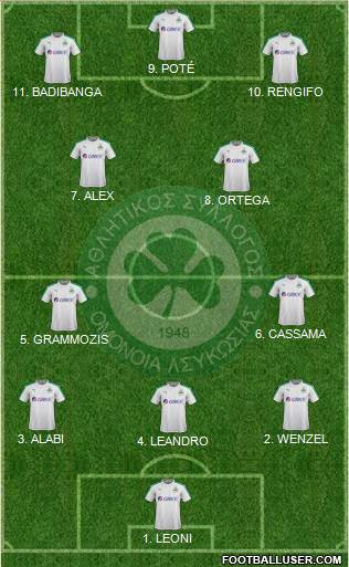 AS Omonoia Nicosia football formation