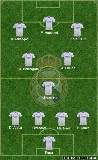 Real Madrid C.F. Formation 2023
