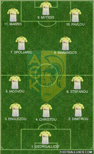 AE Kition Formation 2023