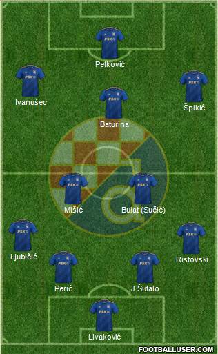NK Dinamo Formation 2023