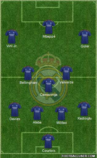 Real Madrid C.F. Formation 2023