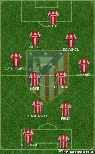 C. Atlético Madrid S.A.D. Formation 2023