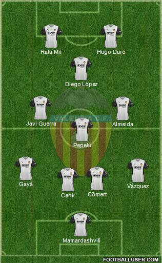 Valencia C.F., S.A.D. 4-3-3 football formation