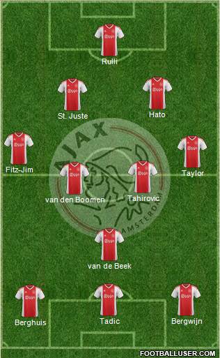 AFC Ajax 4-3-3 football formation