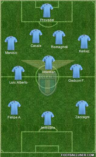 S.S. Lazio 4-3-3 football formation