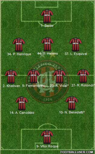 C Atlético Paranaense Formation 2023
