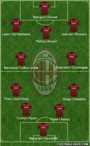 A.C. Milan Formation 2023