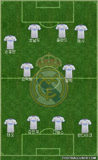 R. Madrid Castilla 4-2-4 football formation