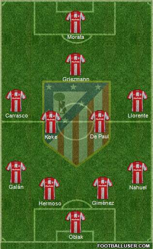 C. Atlético Madrid S.A.D. Formation 2023