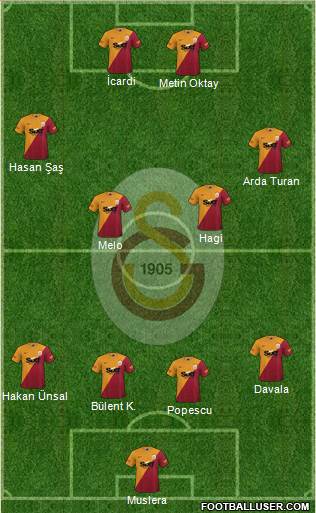 Galatasaray SK Formation 2023