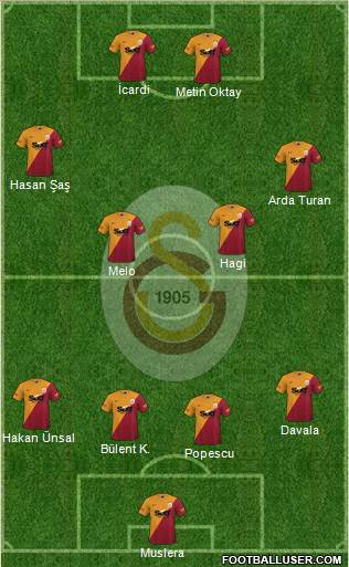 Galatasaray SK football formation