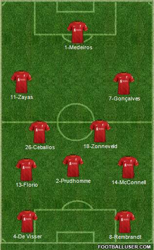 Liverpool Formation 2023