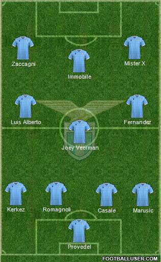 S.S. Lazio 4-3-3 football formation