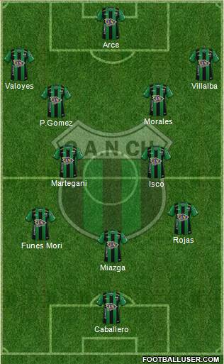 Nueva Chicago Formation 2023