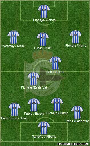 R.C. Deportivo de La Coruña S.A.D. 4-2-3-1 football formation