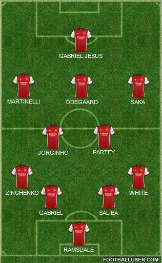 Arsenal Formation 2023