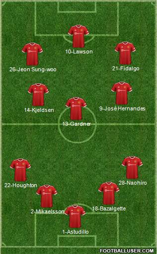 Manchester United Formation 2023