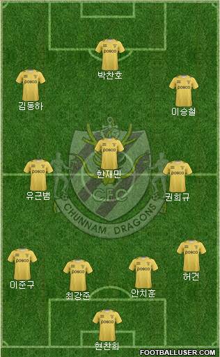 Chunnam Dragons Formation 2023